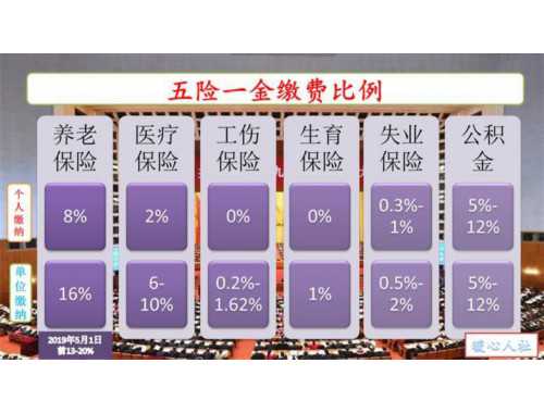 住房公积金贷款怎么计算